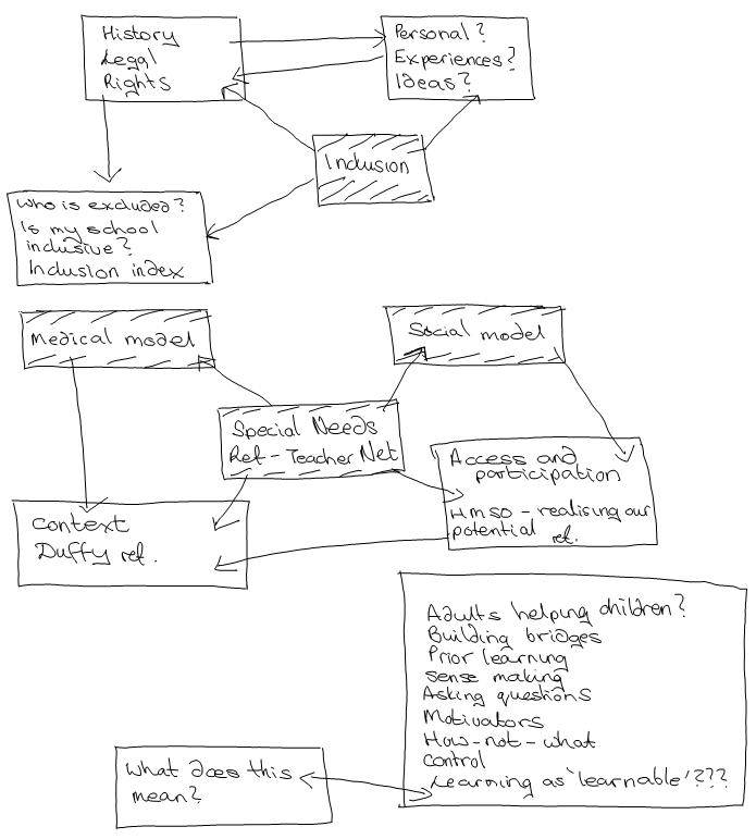 example 2 of hand-written linear notes